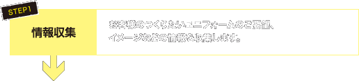 STEP1 情報収集 お客様のつくりたいユニフォームのご要望、イメージなどの情報を収集します。